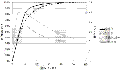 Rapidly-charged lithium ion secondary battery