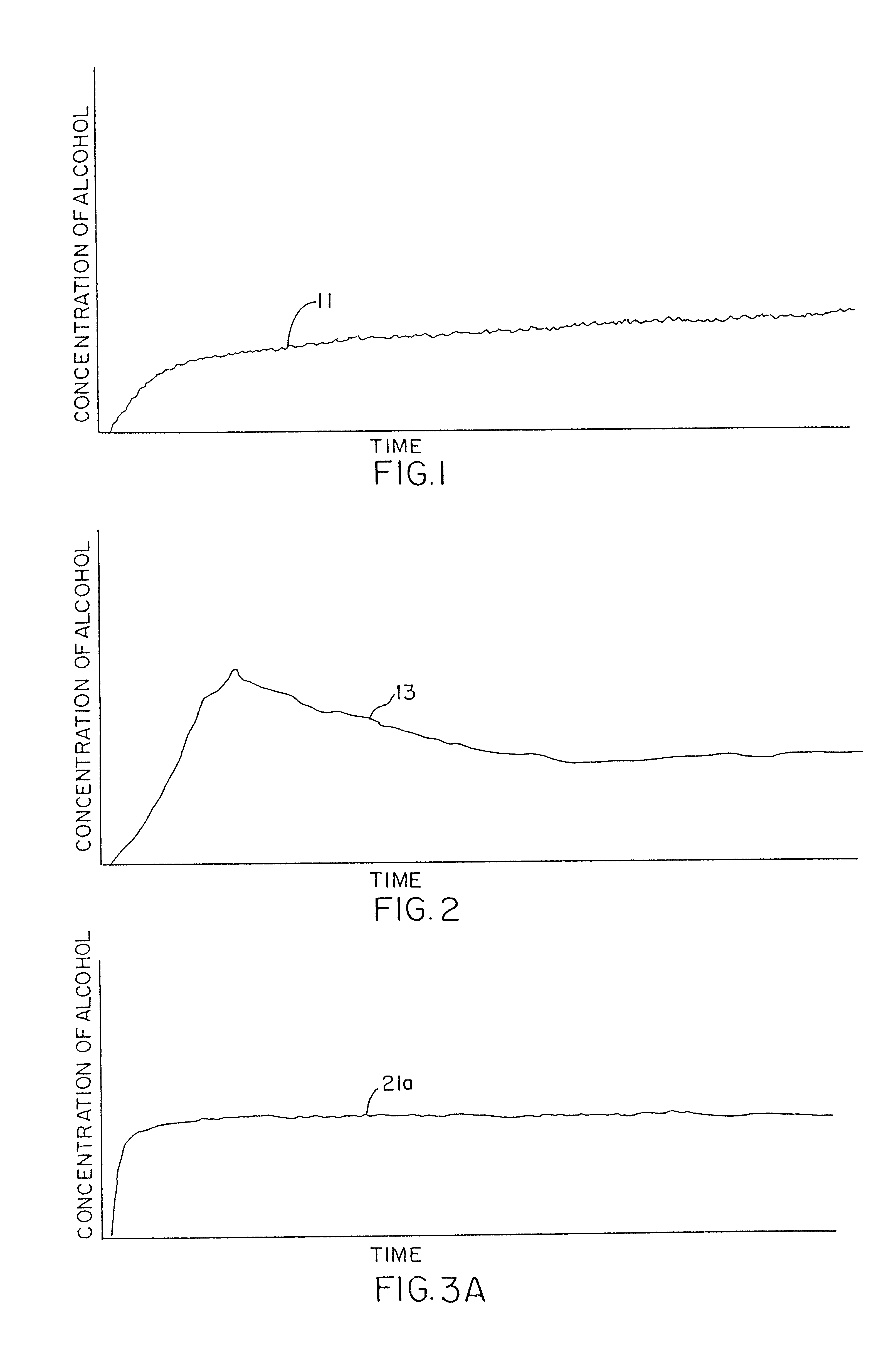 Apparatus for testing breath alcohol with discrimination between alveolar and upper respiratory tract alcohol