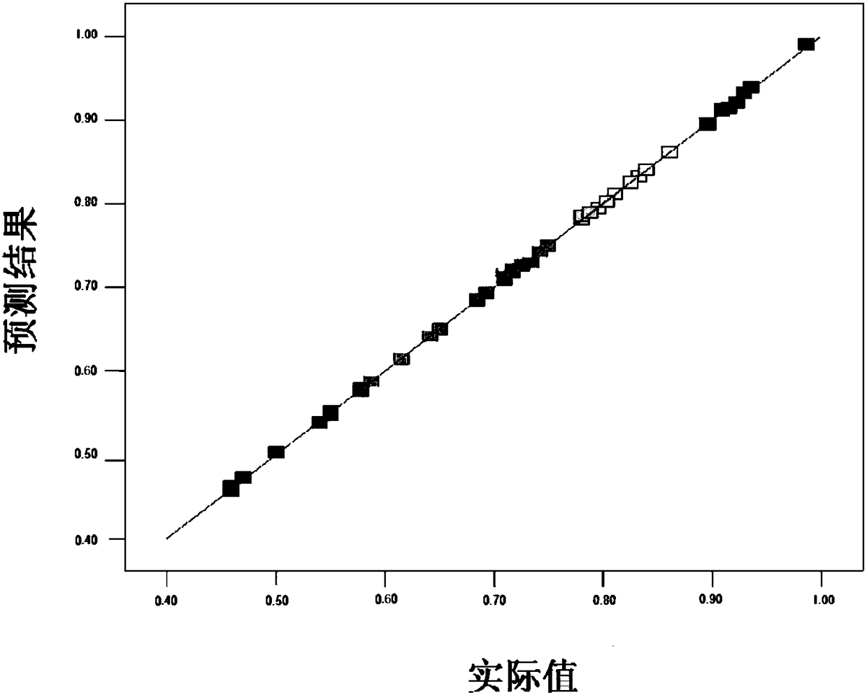 Optimization method for gas injection parameters of carbonate reservoir