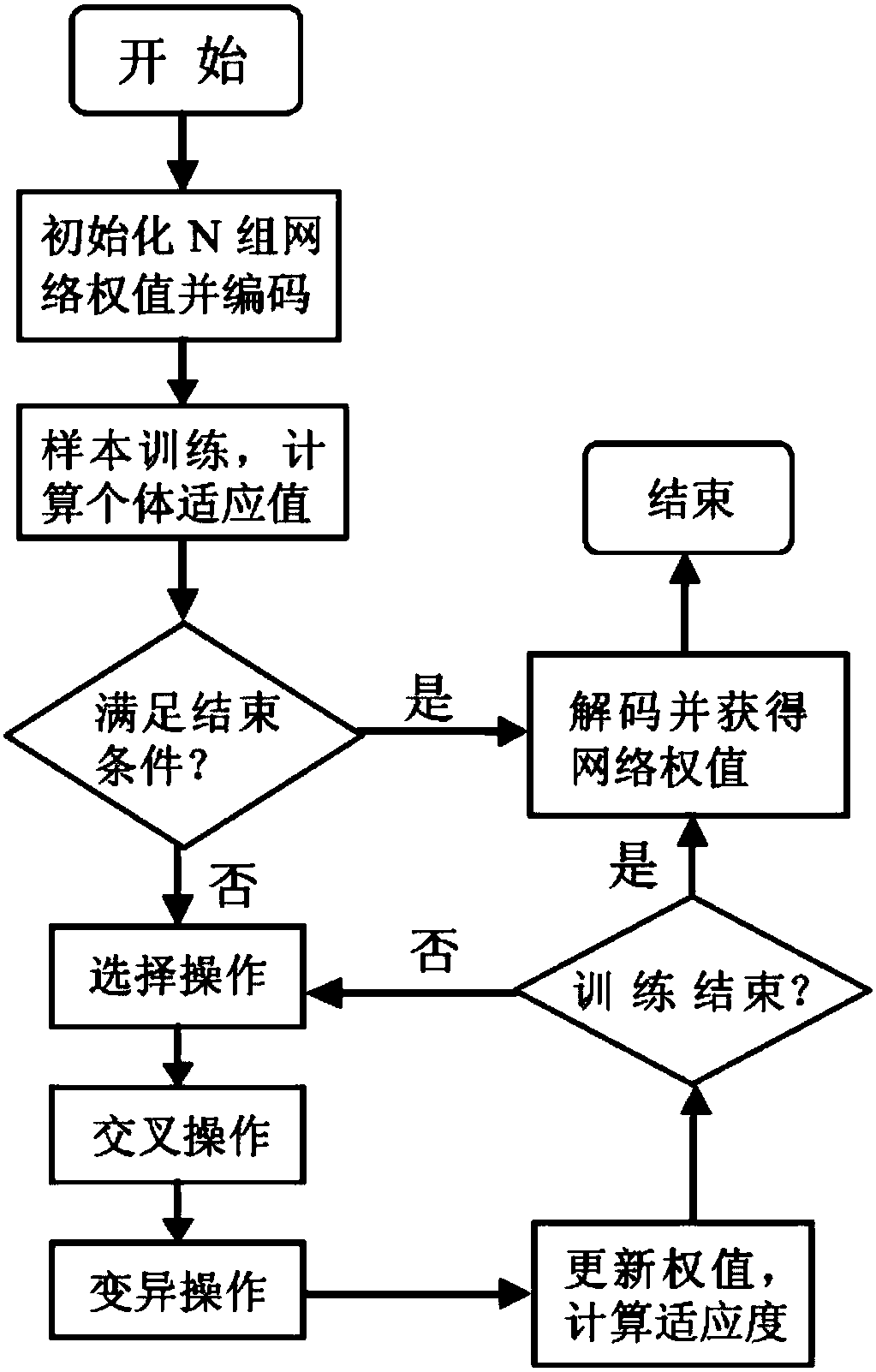 Optimization method for gas injection parameters of carbonate reservoir