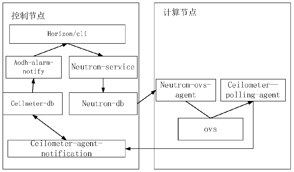 Cloud platform physical link connectivity detection device, method and system