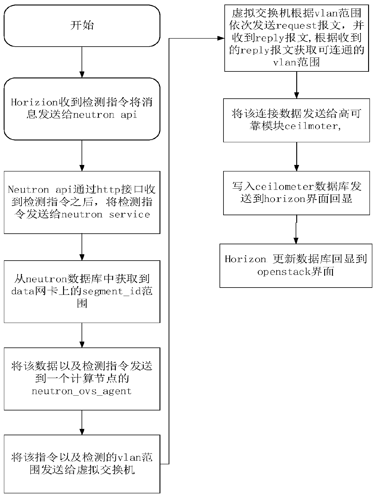 Cloud platform physical link connectivity detection device, method and system