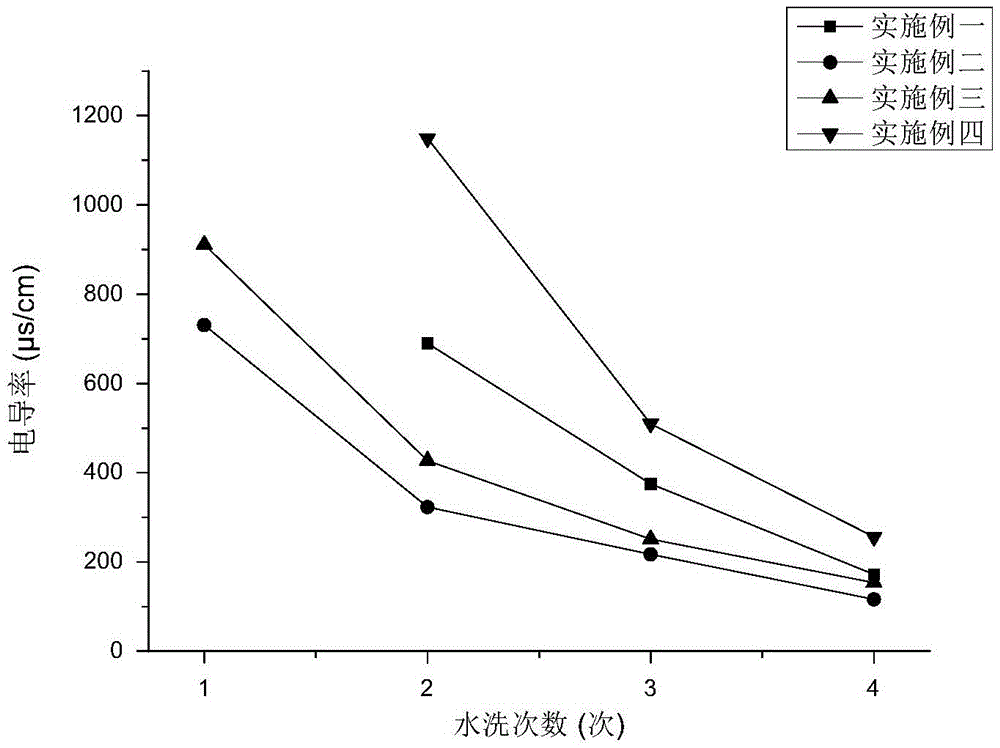 Brittle capsules for tobacco products and production method and application thereof