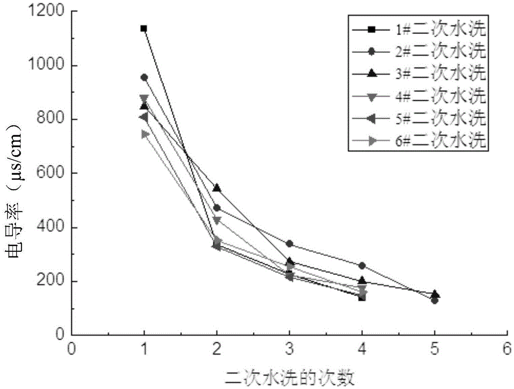 Brittle capsules for tobacco products and production method and application thereof