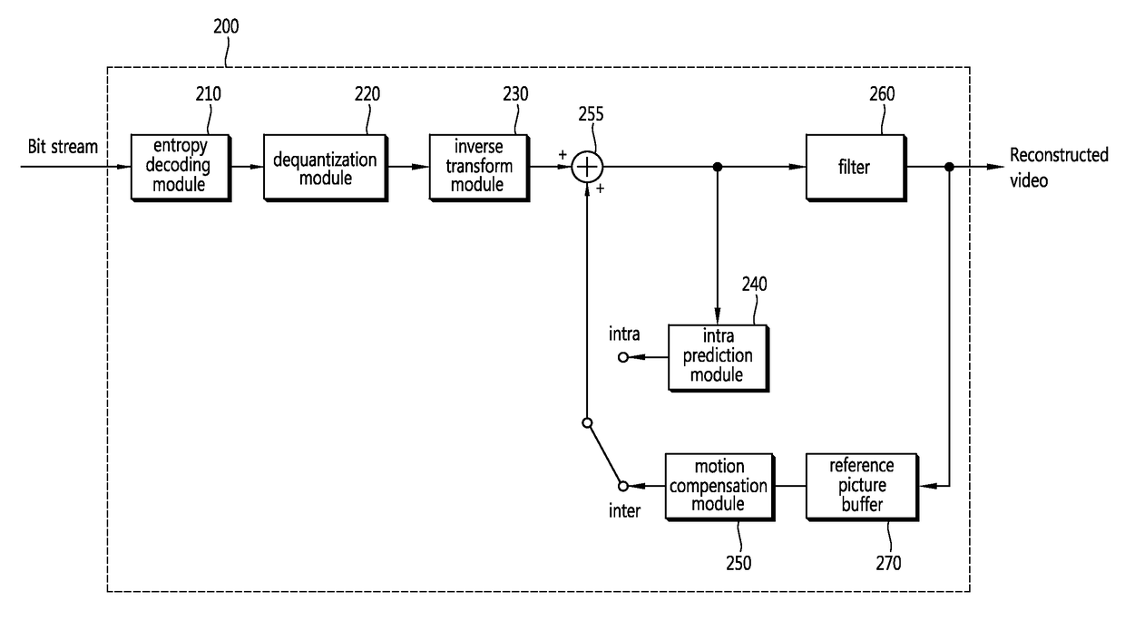 Method for encoding and decoding quantized matrix and apparatus using same