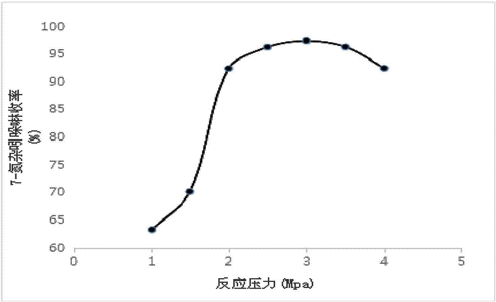 A kind of synthetic method of 5-bromo-7-azaindole