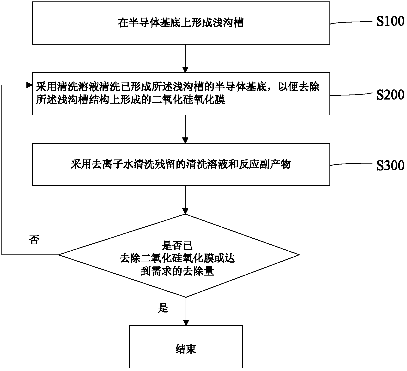 Method for improving small-spherical defect in manufacture process of shallow trench isolation substrate