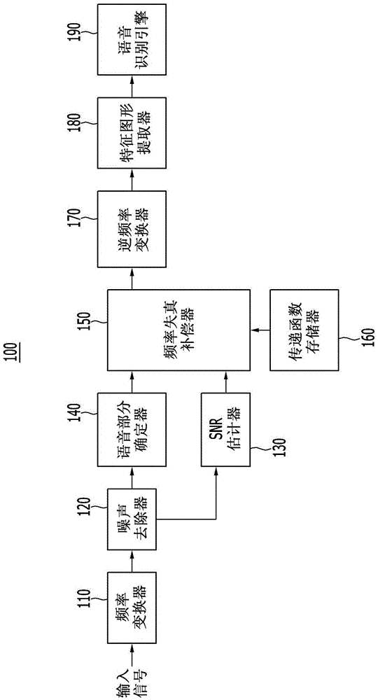 Speech recognition system and speech recognition method