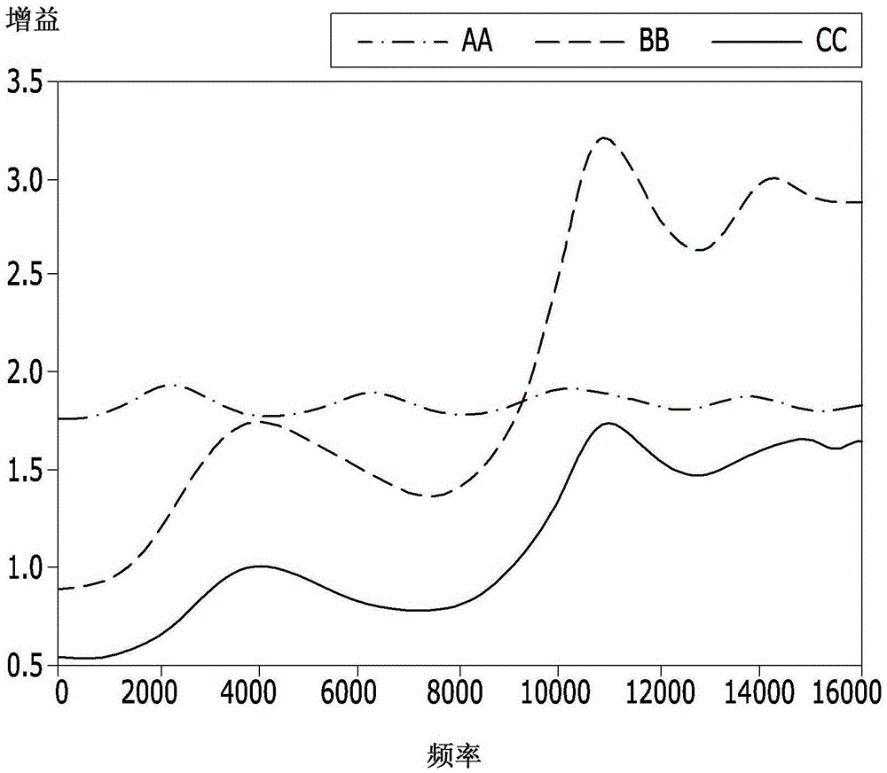 Speech recognition system and speech recognition method