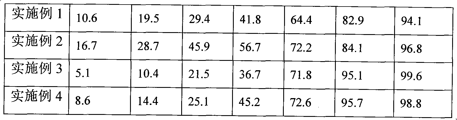 Lercanidipine hydrochloride sustained release preparation and preparation method thereof