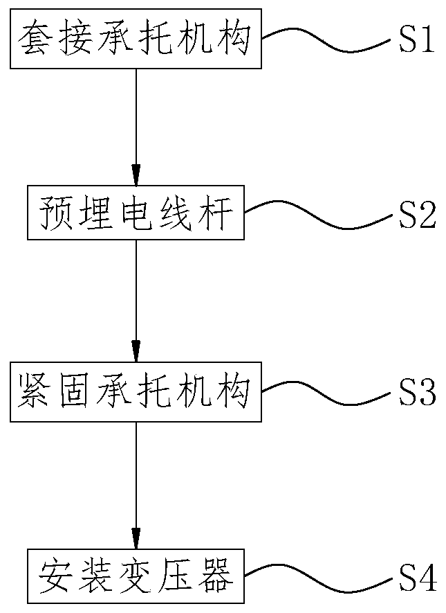 Installation, arrangement and construction method for distribution engineering transformer