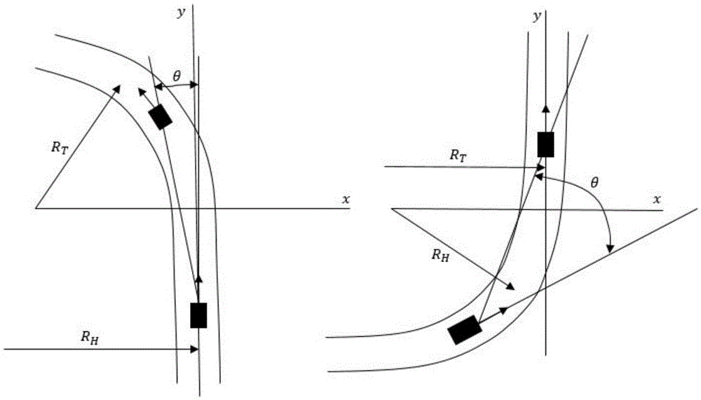 Curve control system and method applied to automobile adaptive cruise control (ACC) system