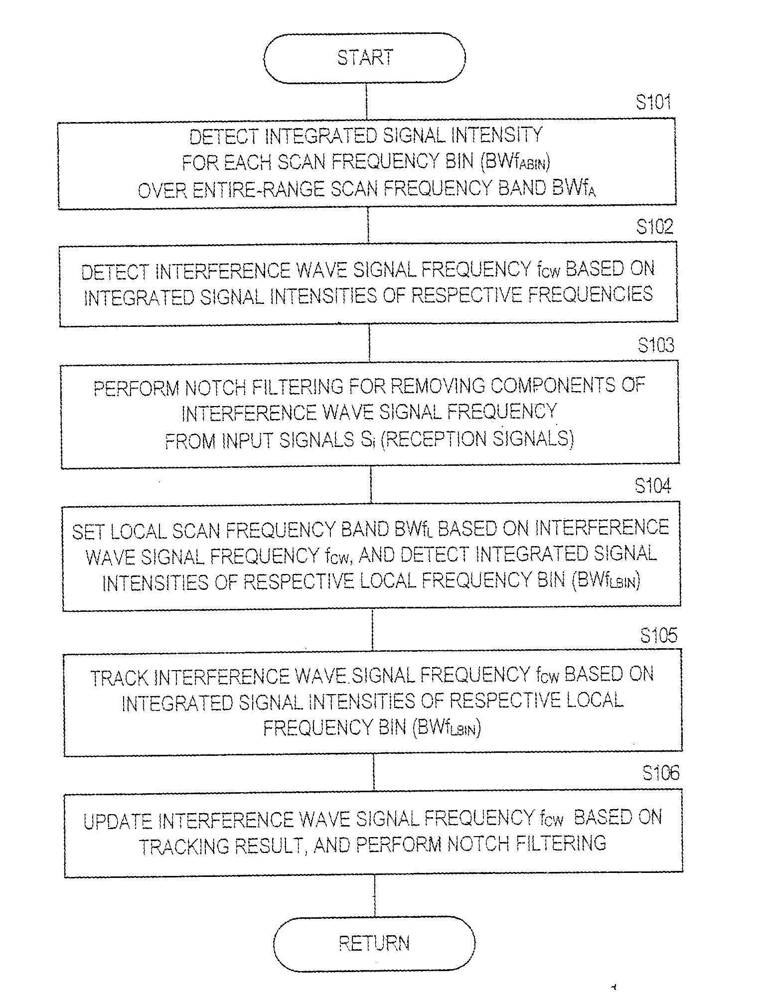 Interference wave signal removing device, GNSS reception apparatus, mobile terminal, interference wave signal removing program and interference wave removing method