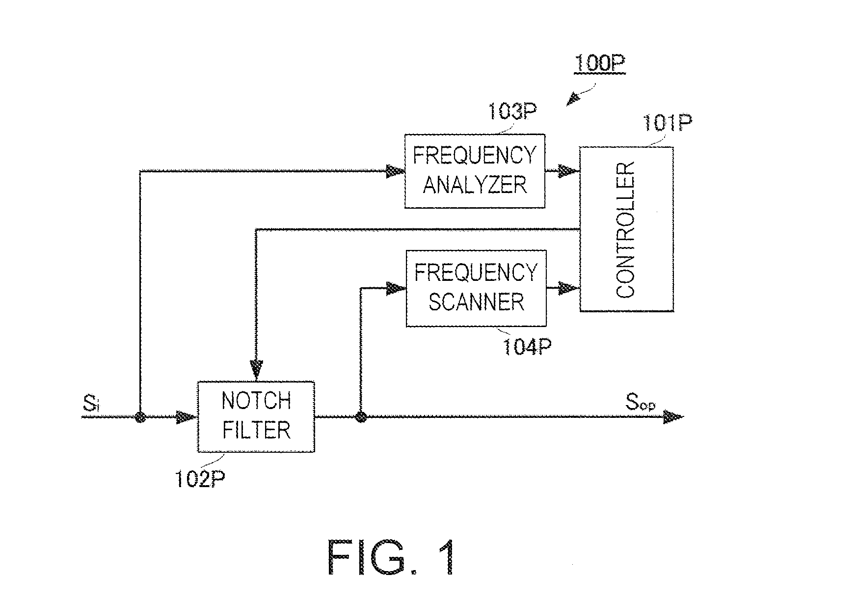 Interference wave signal removing device, GNSS reception apparatus, mobile terminal, interference wave signal removing program and interference wave removing method