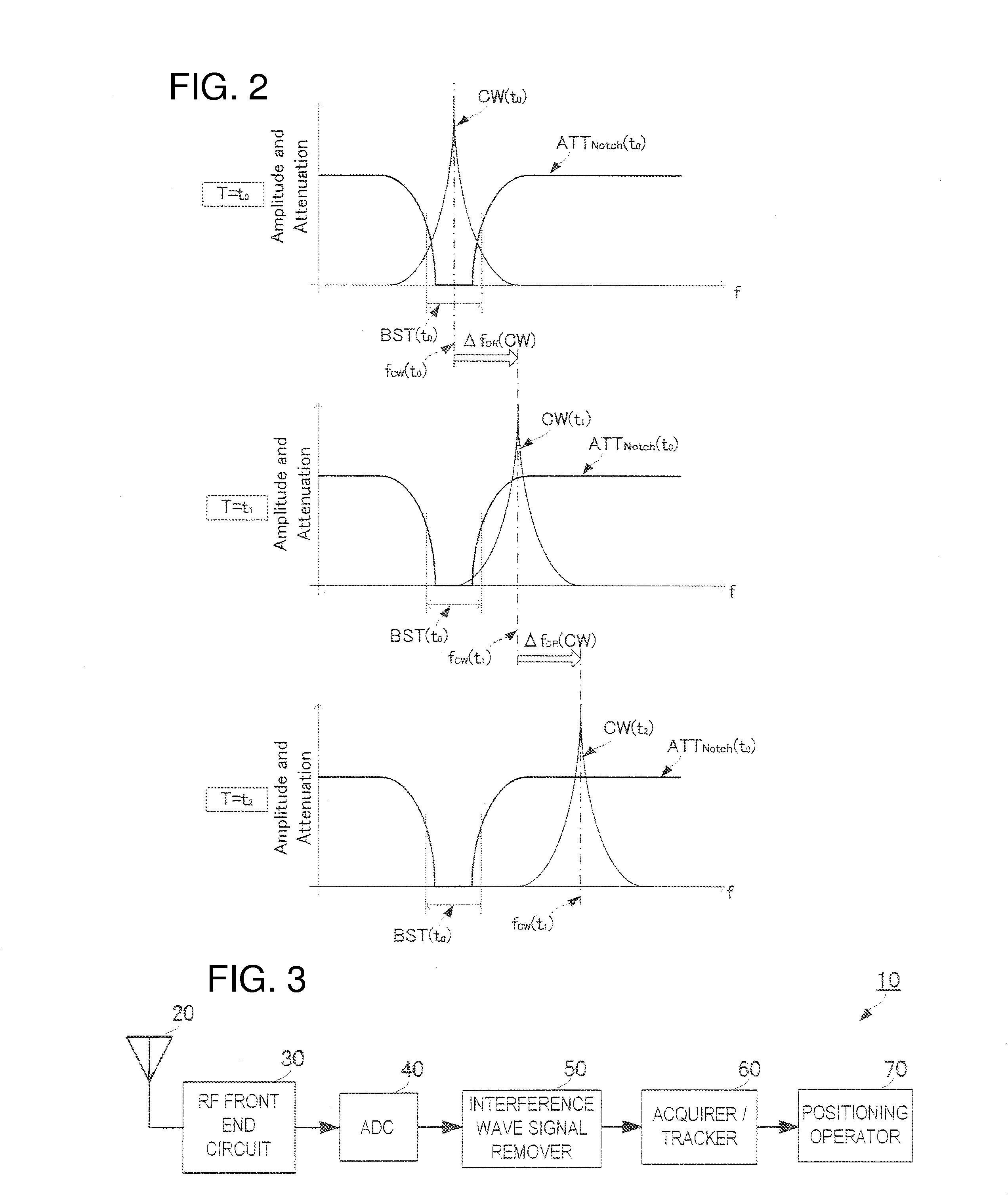 Interference wave signal removing device, GNSS reception apparatus, mobile terminal, interference wave signal removing program and interference wave removing method