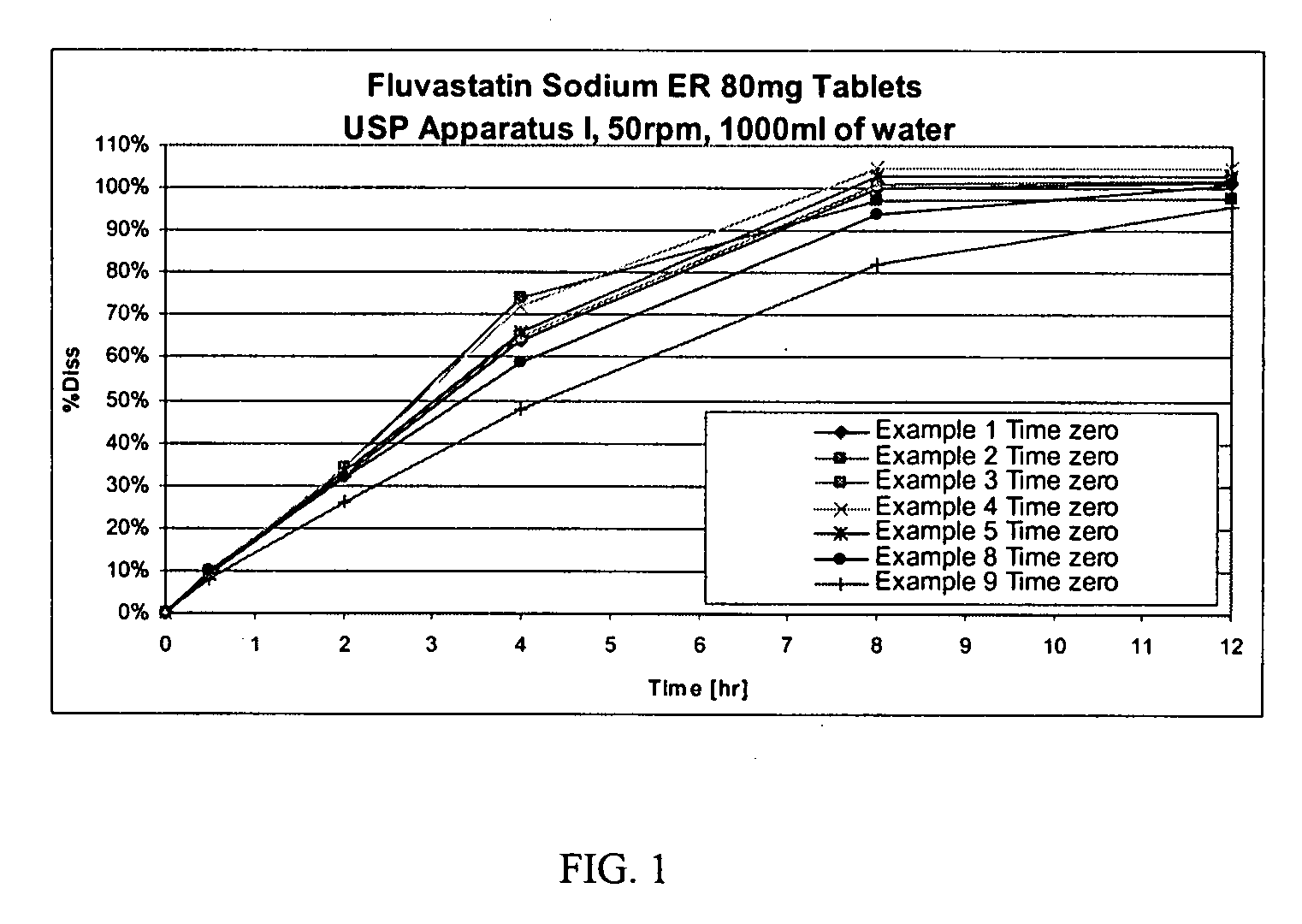 Fluvastatin sodium pharmaceutical compositions