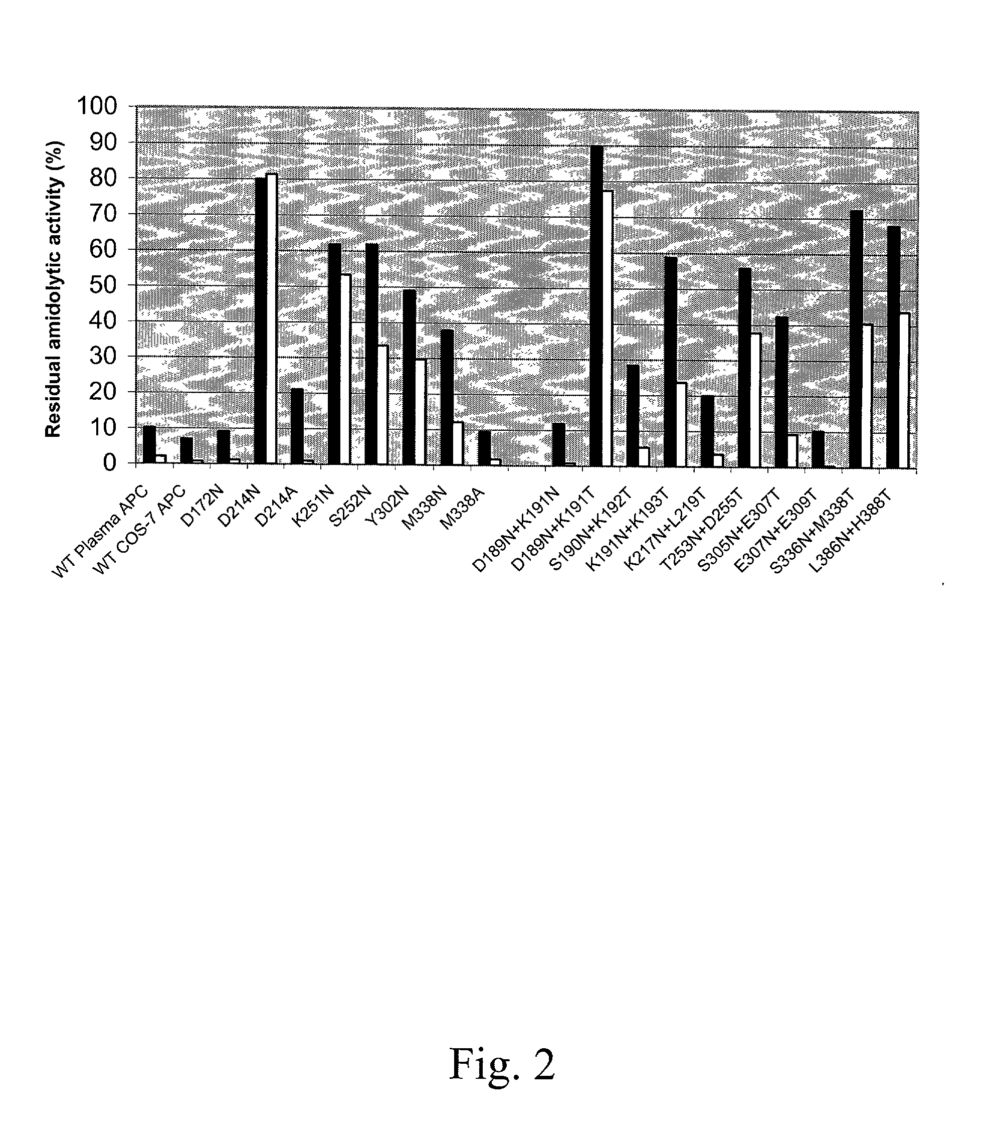 Protein C or activated protein C-like molecules