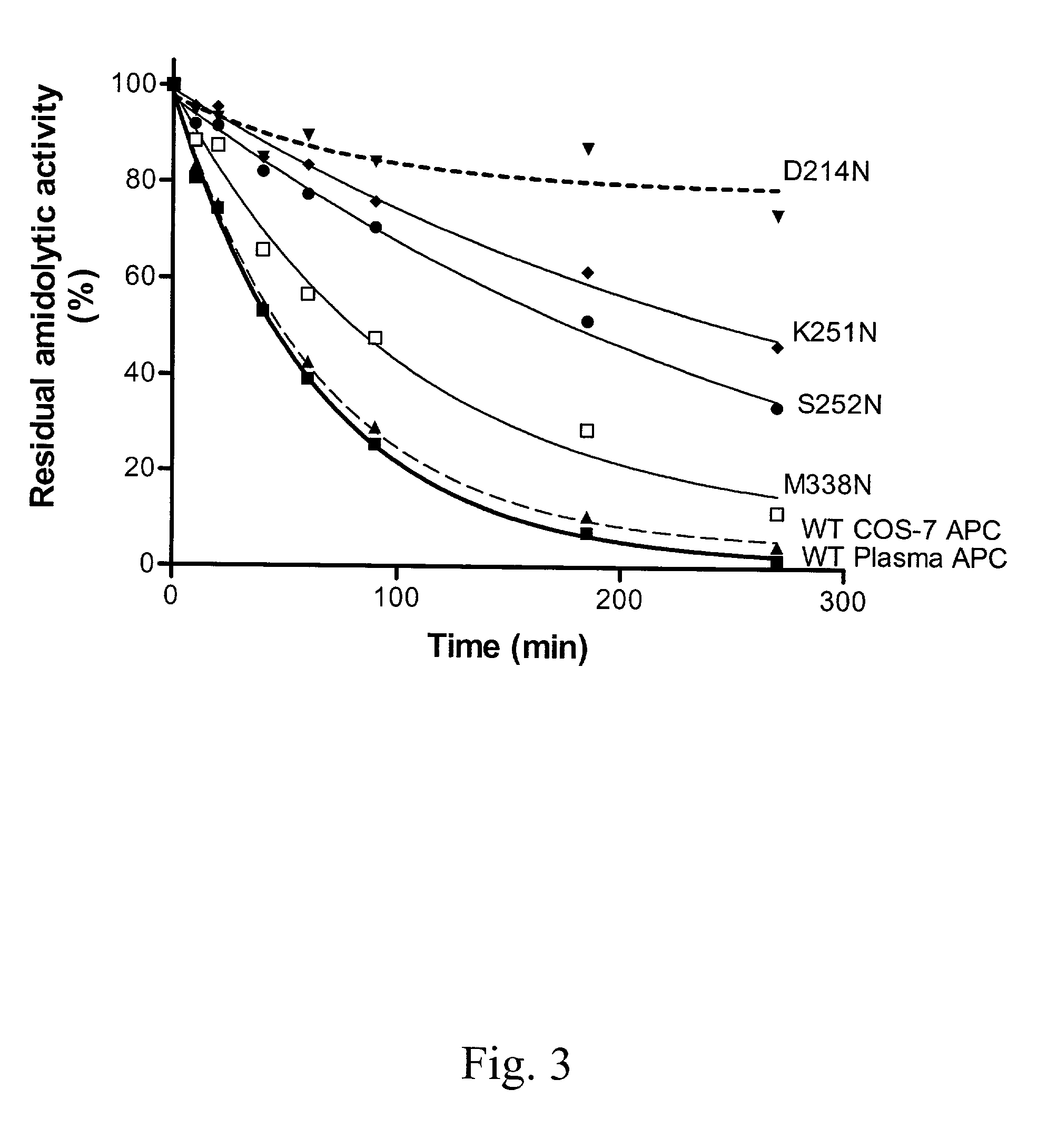 Protein C or activated protein C-like molecules