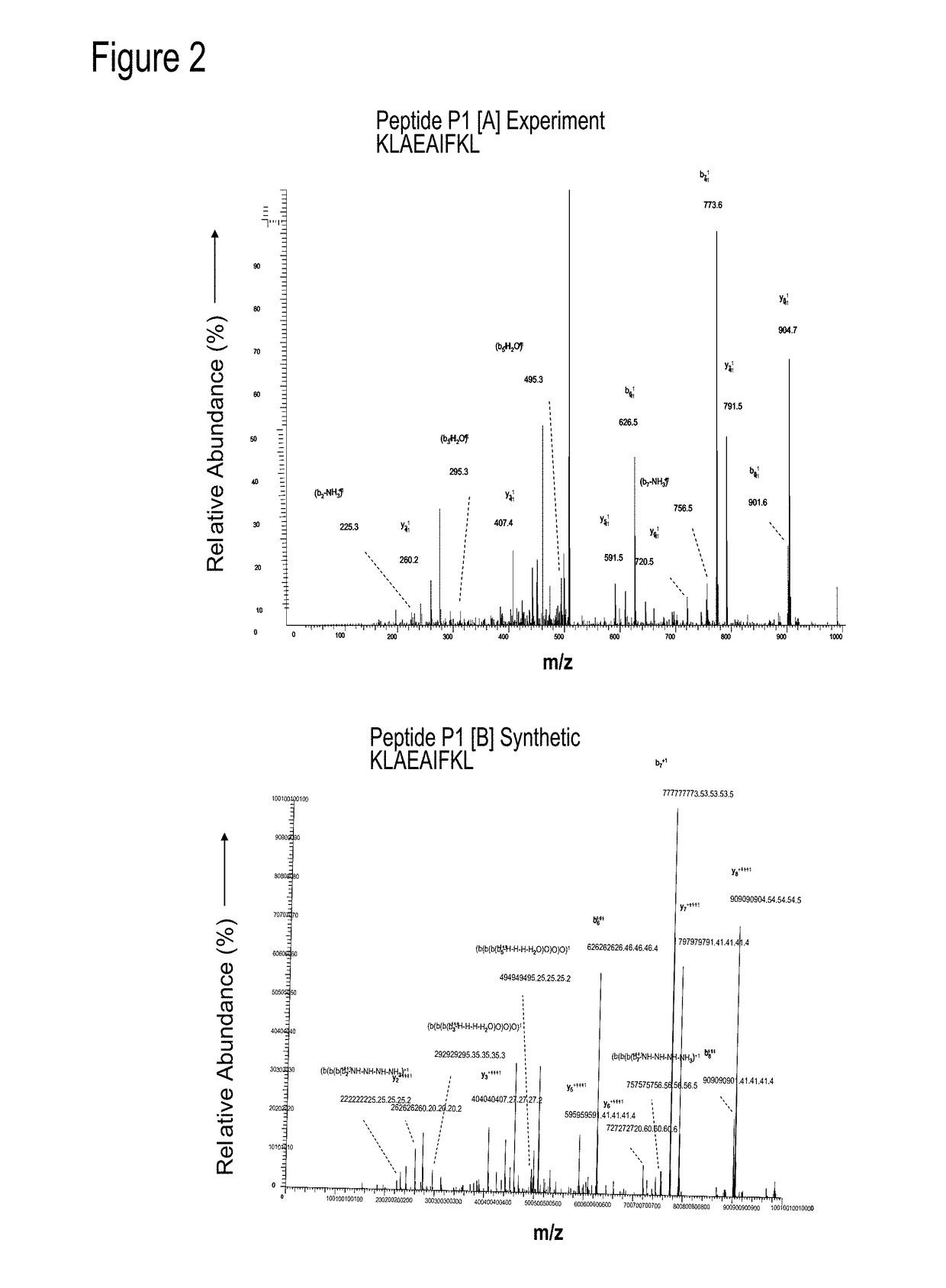 Cytotoxic T Lymphocyte Inducing Immunogens For Prevention Treatment and Diagnosis of Dengue Virus Infection