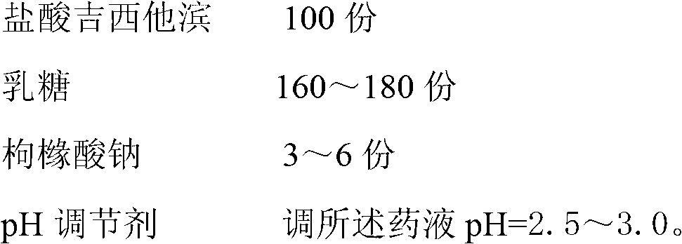 Gemcitabine hydrochloride lyophilized powder for injection and preparation method thereof