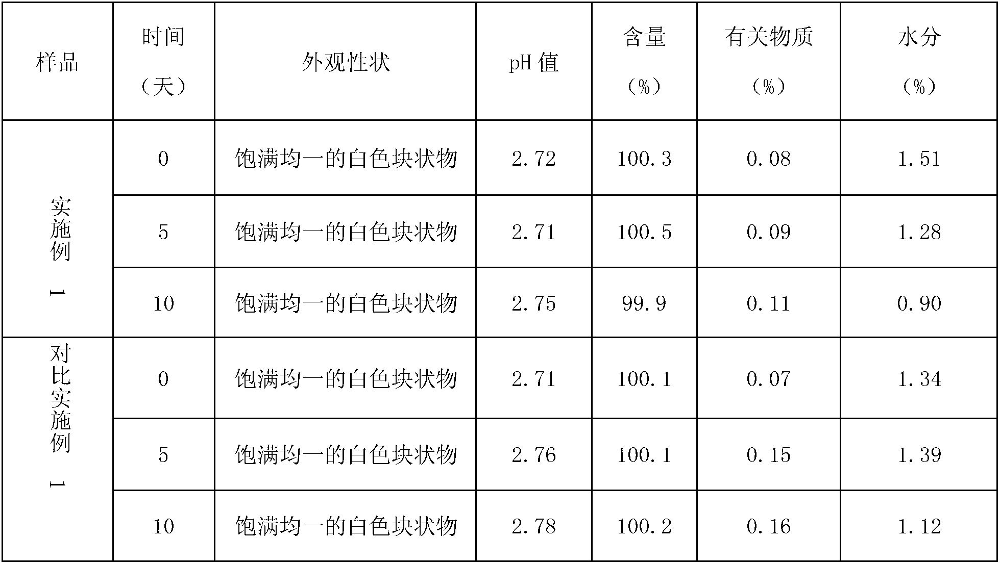 Gemcitabine hydrochloride lyophilized powder for injection and preparation method thereof