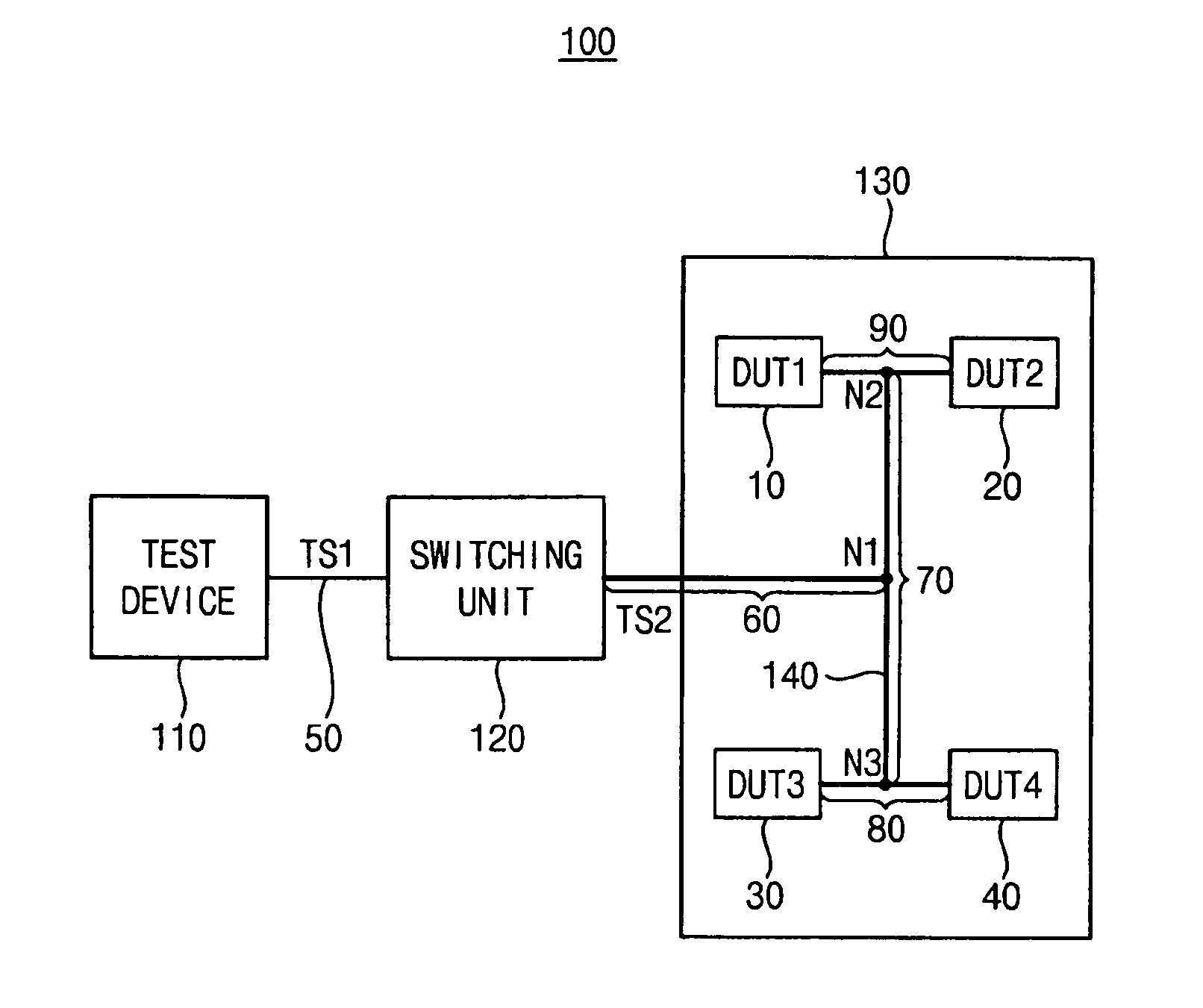 Test system