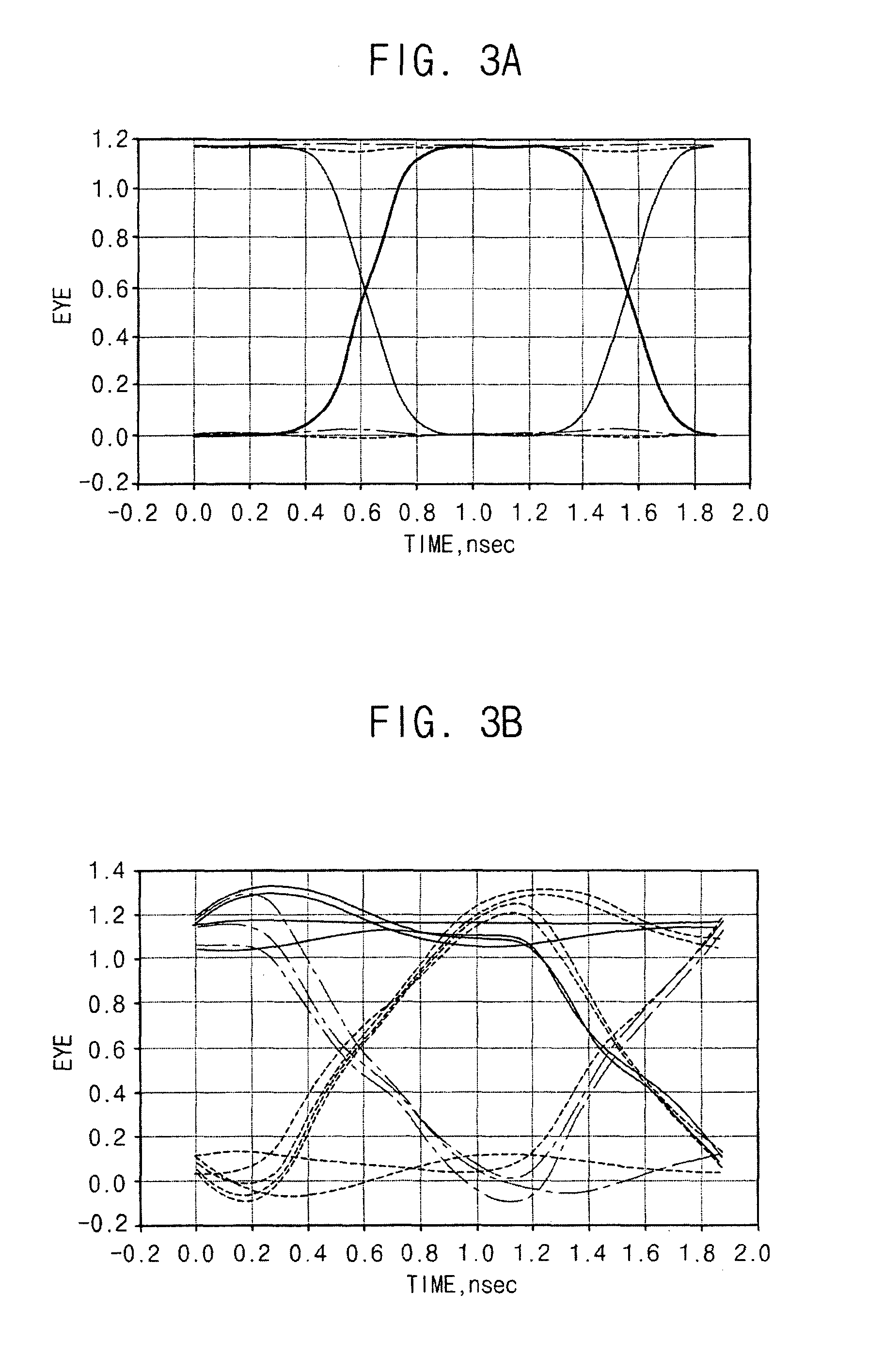 Test system