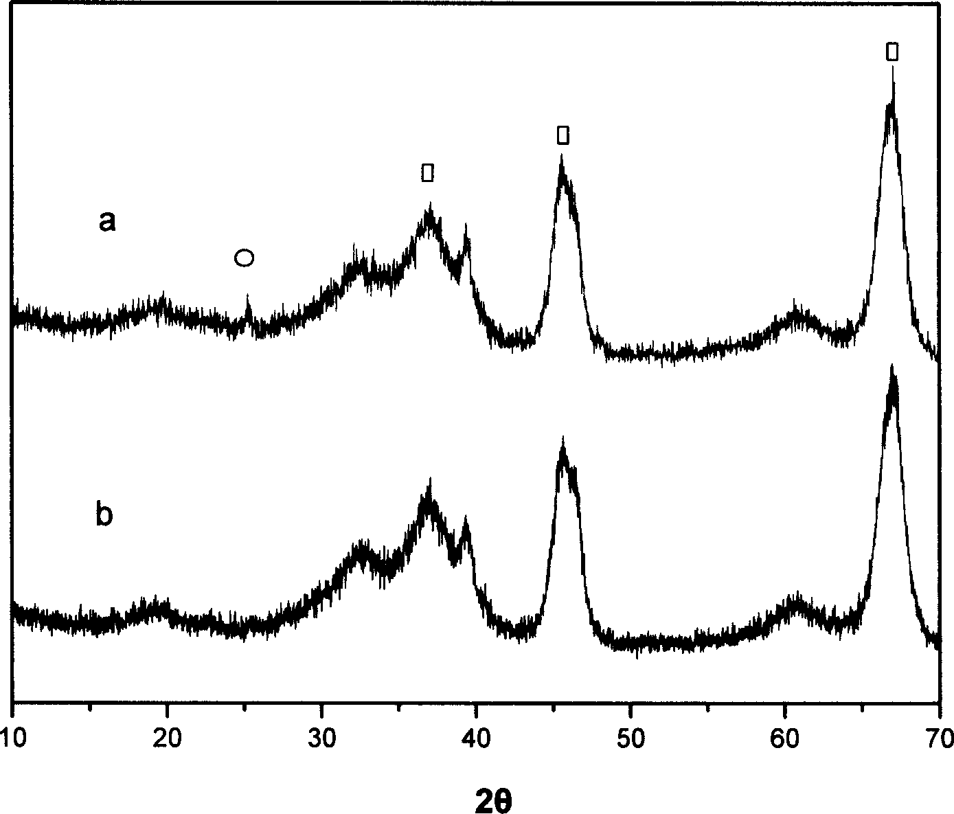 Supported nanometer crystalline titania photocatalyst and its prepn process