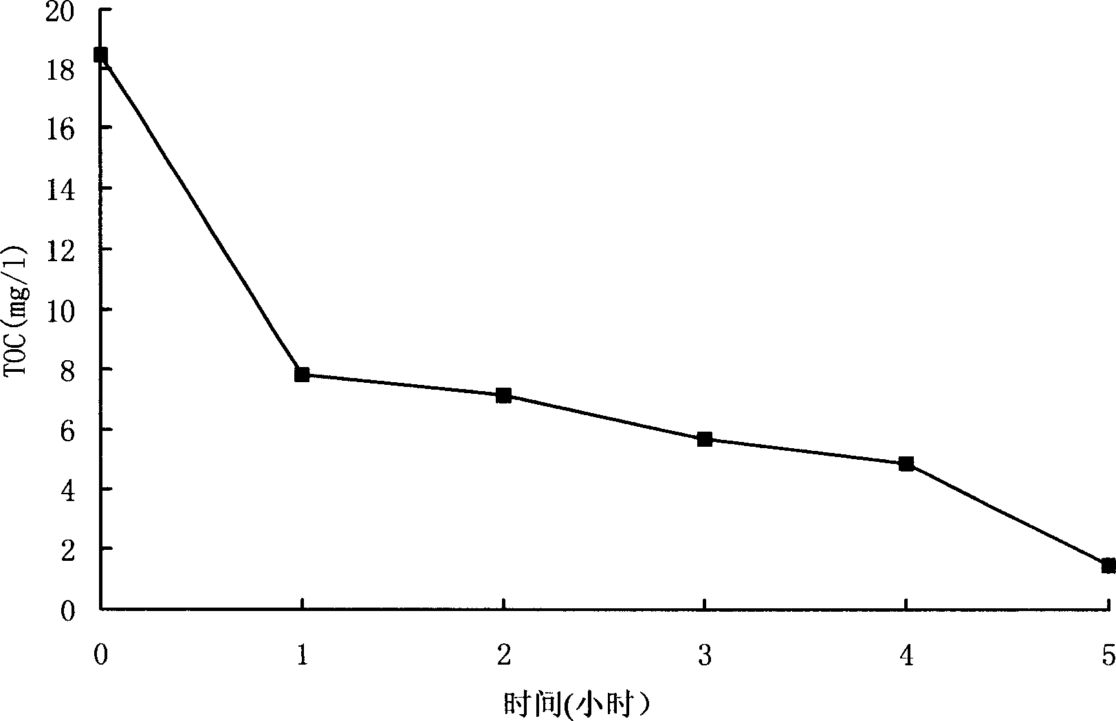 Supported nanometer crystalline titania photocatalyst and its prepn process