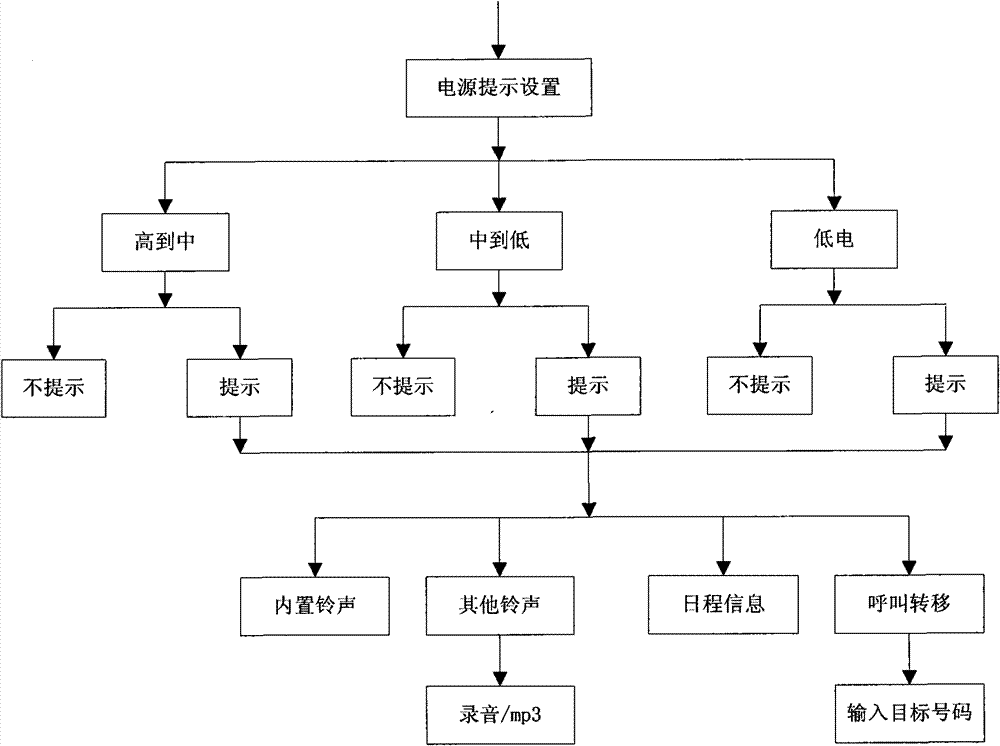 Method for reminding of battery electric quantity and mobile communication terminal