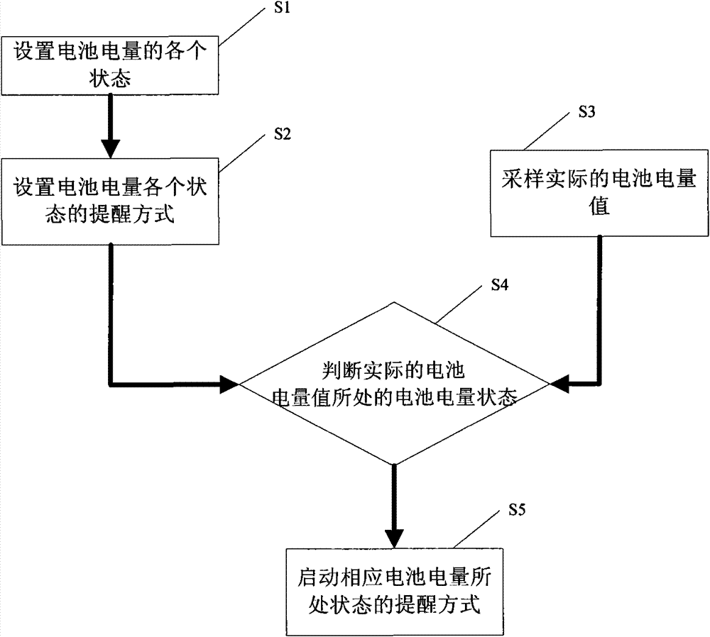 Method for reminding of battery electric quantity and mobile communication terminal