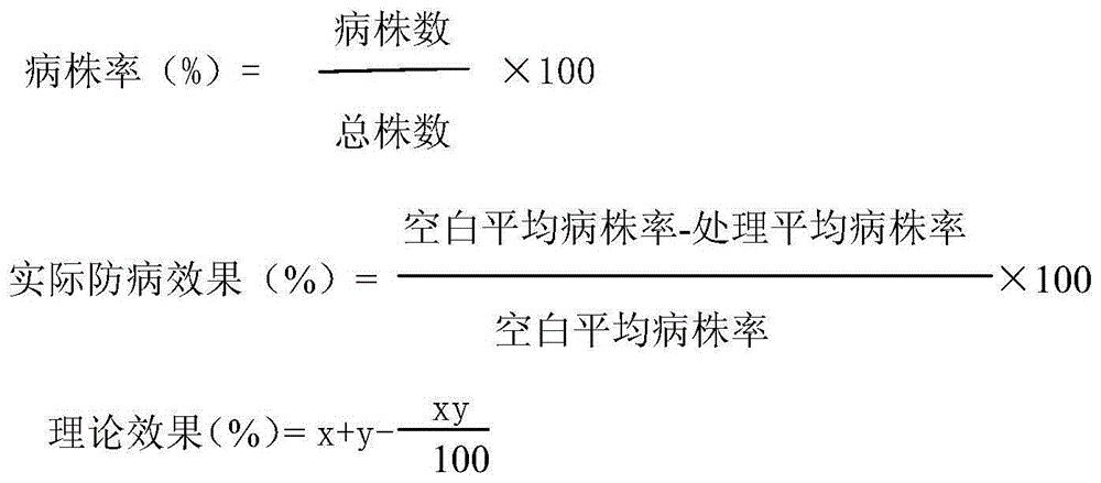 Composition containing humic acid and chitosan oligosaccharide/chitosan