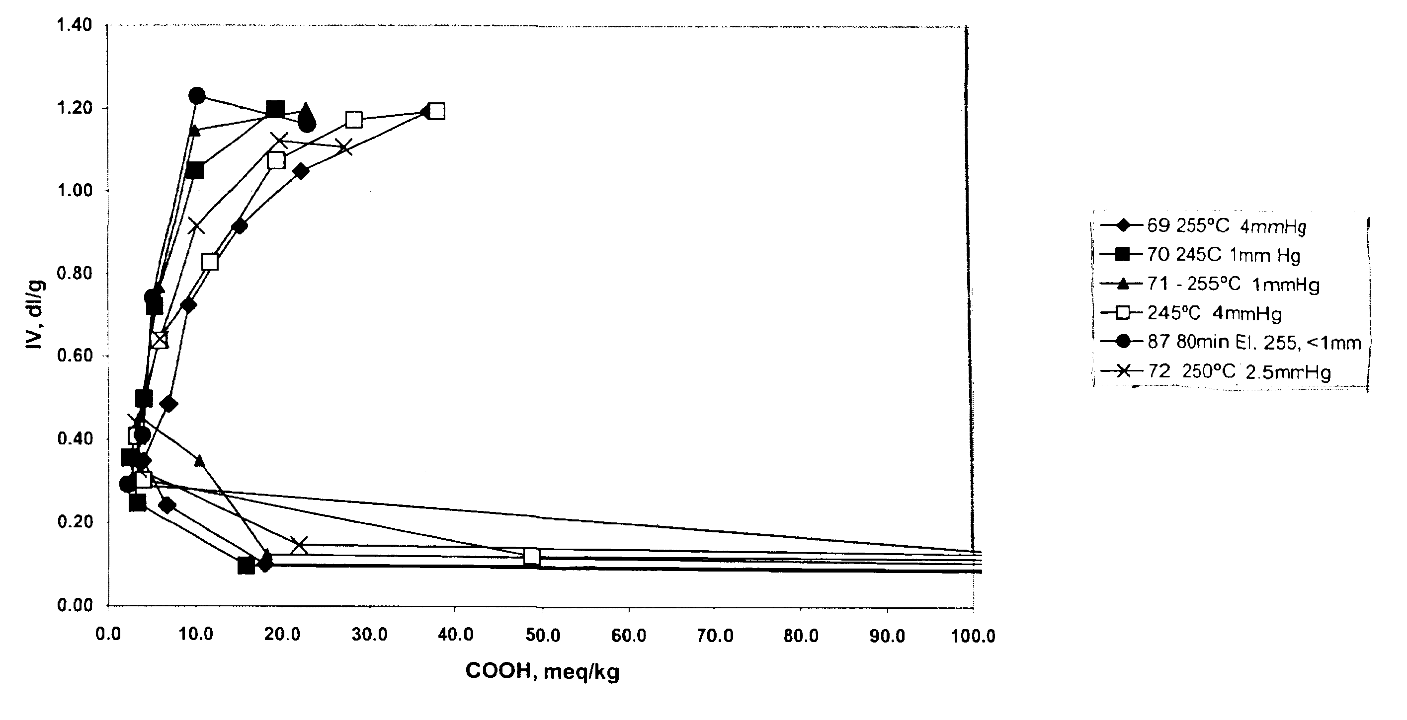 Crystalline polyester resins and processes for their preparation