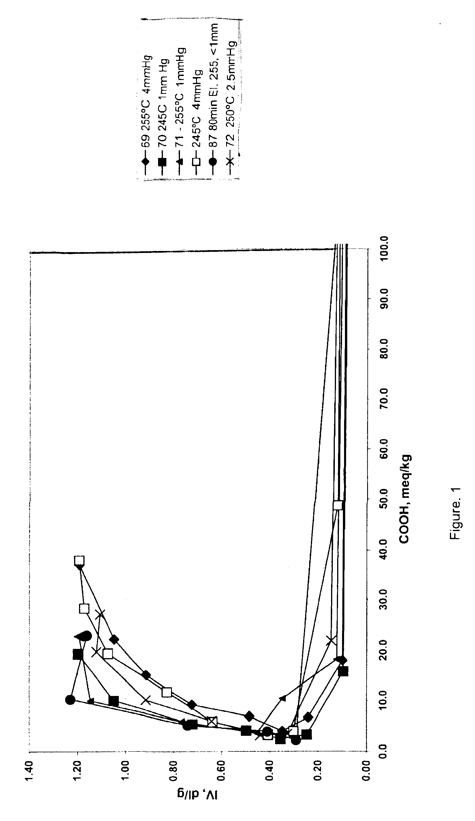 Crystalline polyester resins and processes for their preparation