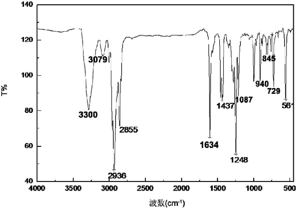 Organosilicone dimeric surfactant and synthetic method thereof