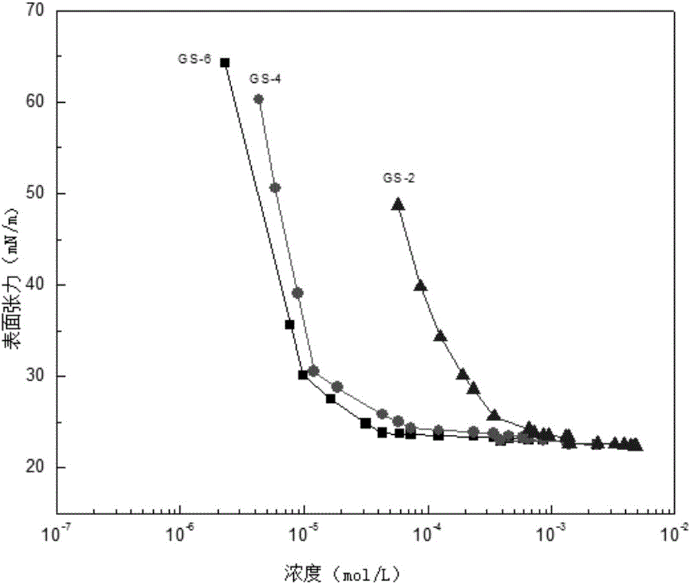 Organosilicone dimeric surfactant and synthetic method thereof