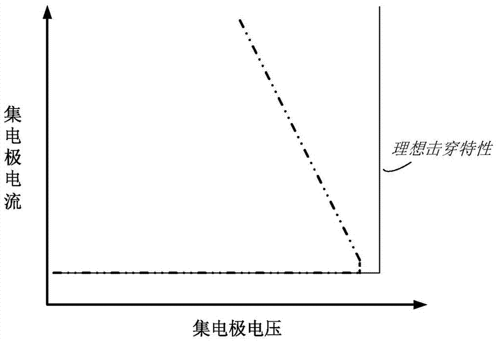 IGBT device and preparation method thereof