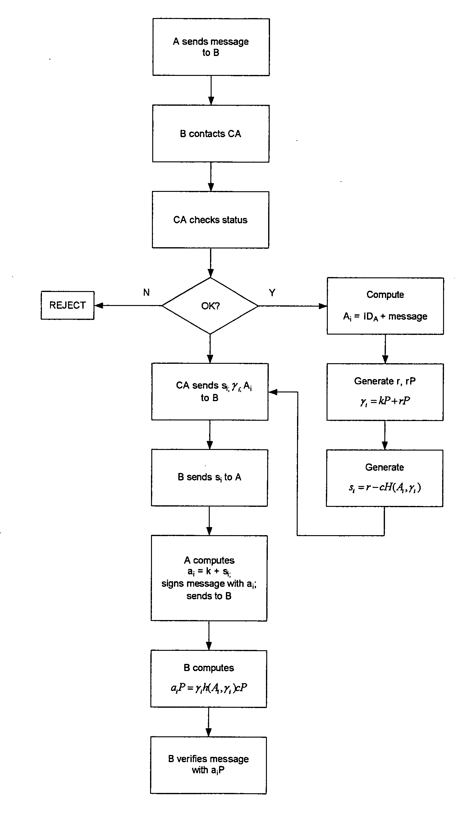 Method for the application of implicit signature schemes