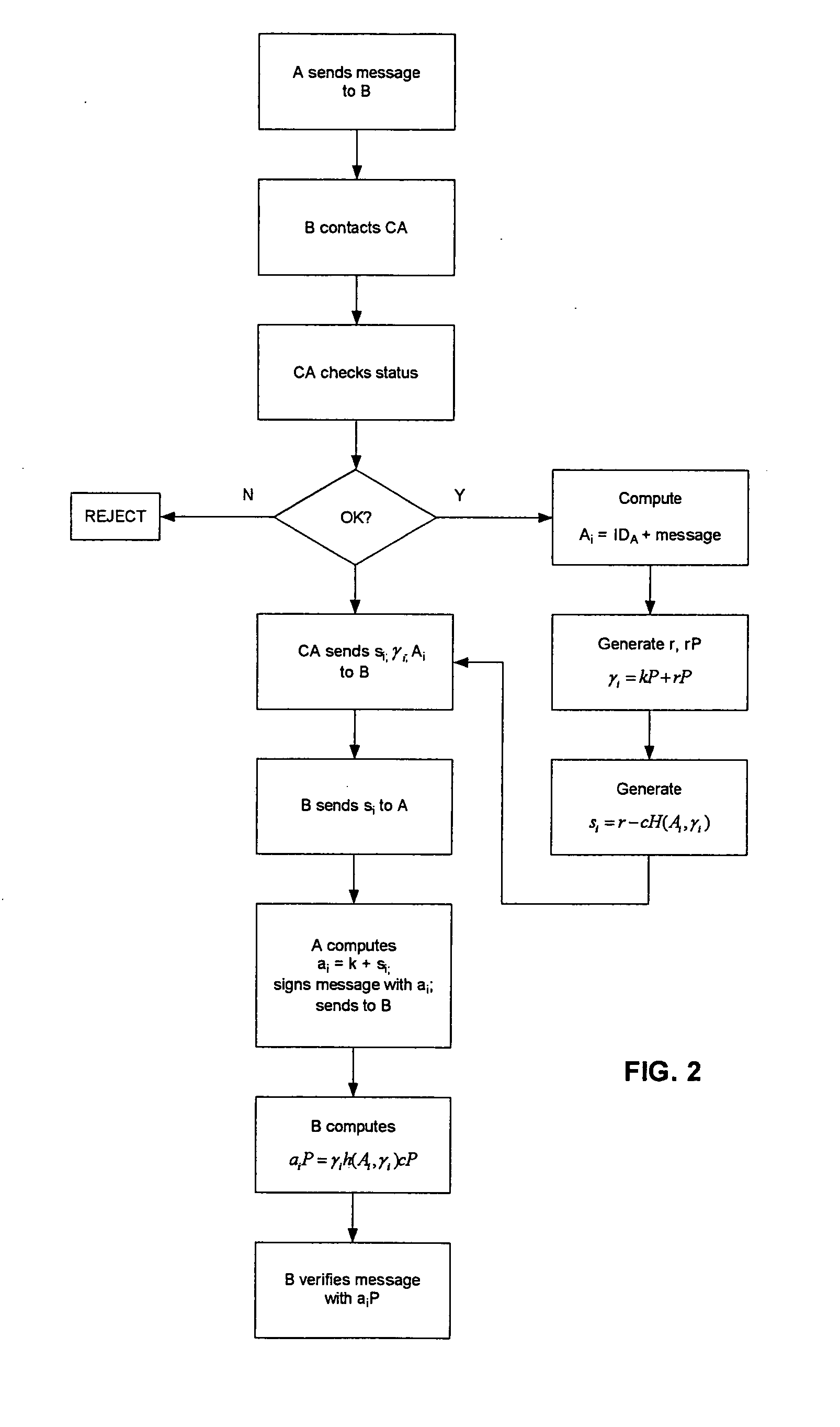 Method for the application of implicit signature schemes