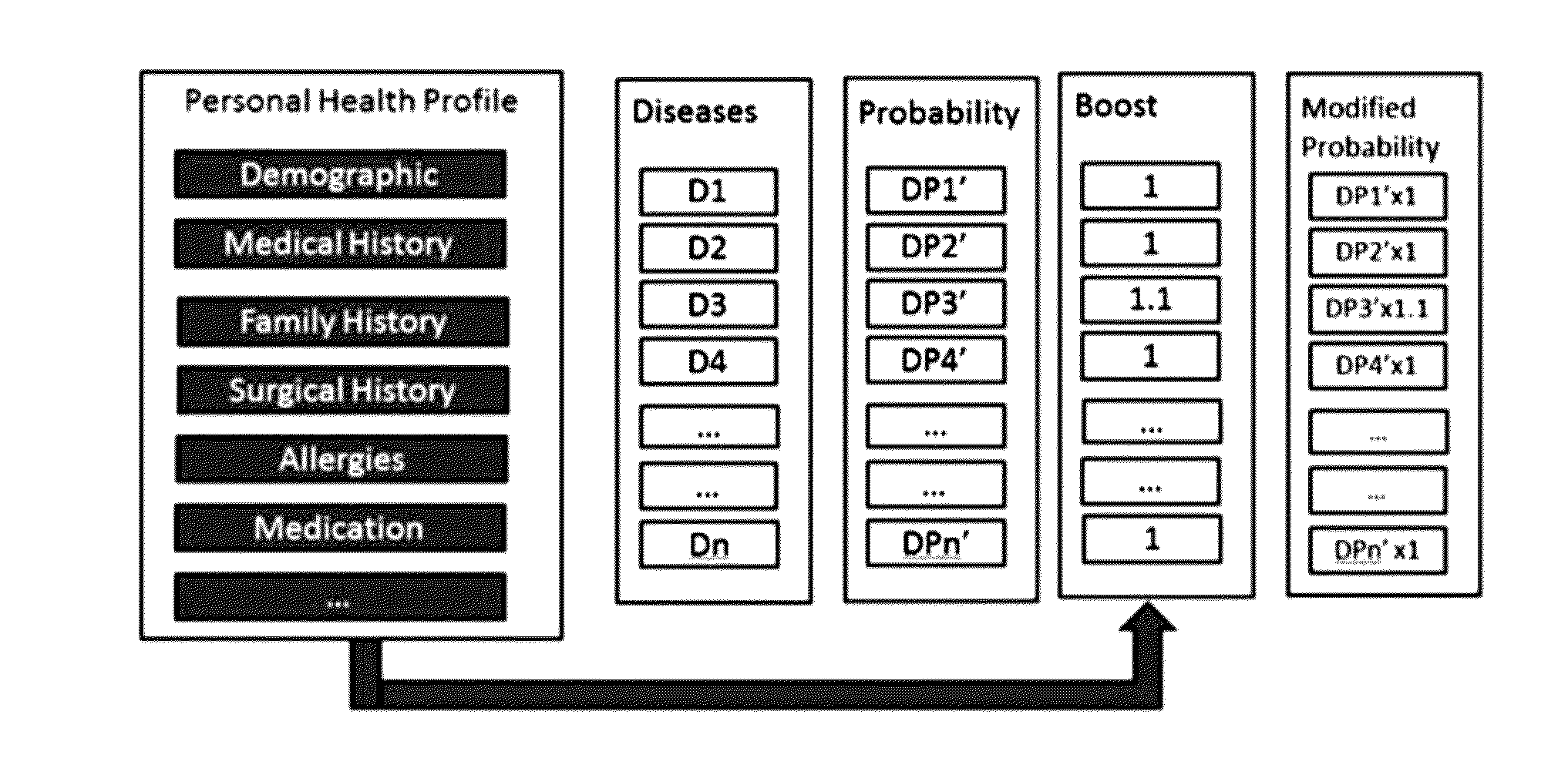 System and method for disease diagnosis through iterative discovery of symptoms using matrix based correlation engine