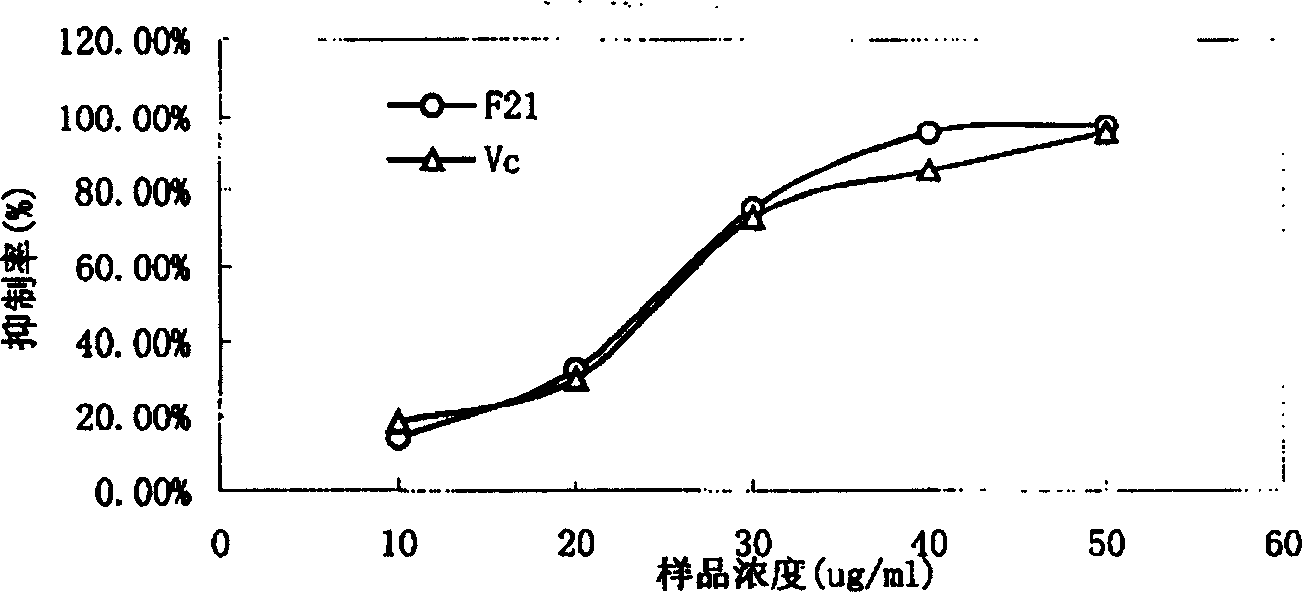 Rose extract and its application