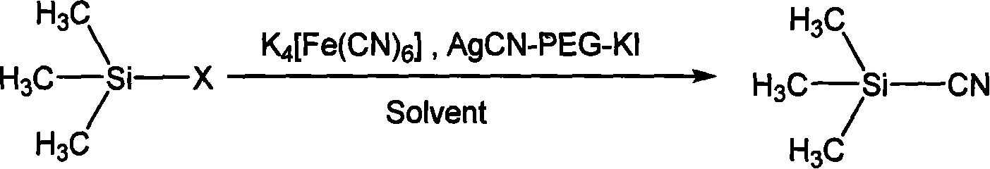 Method for preparing trimethylsilylcyanation