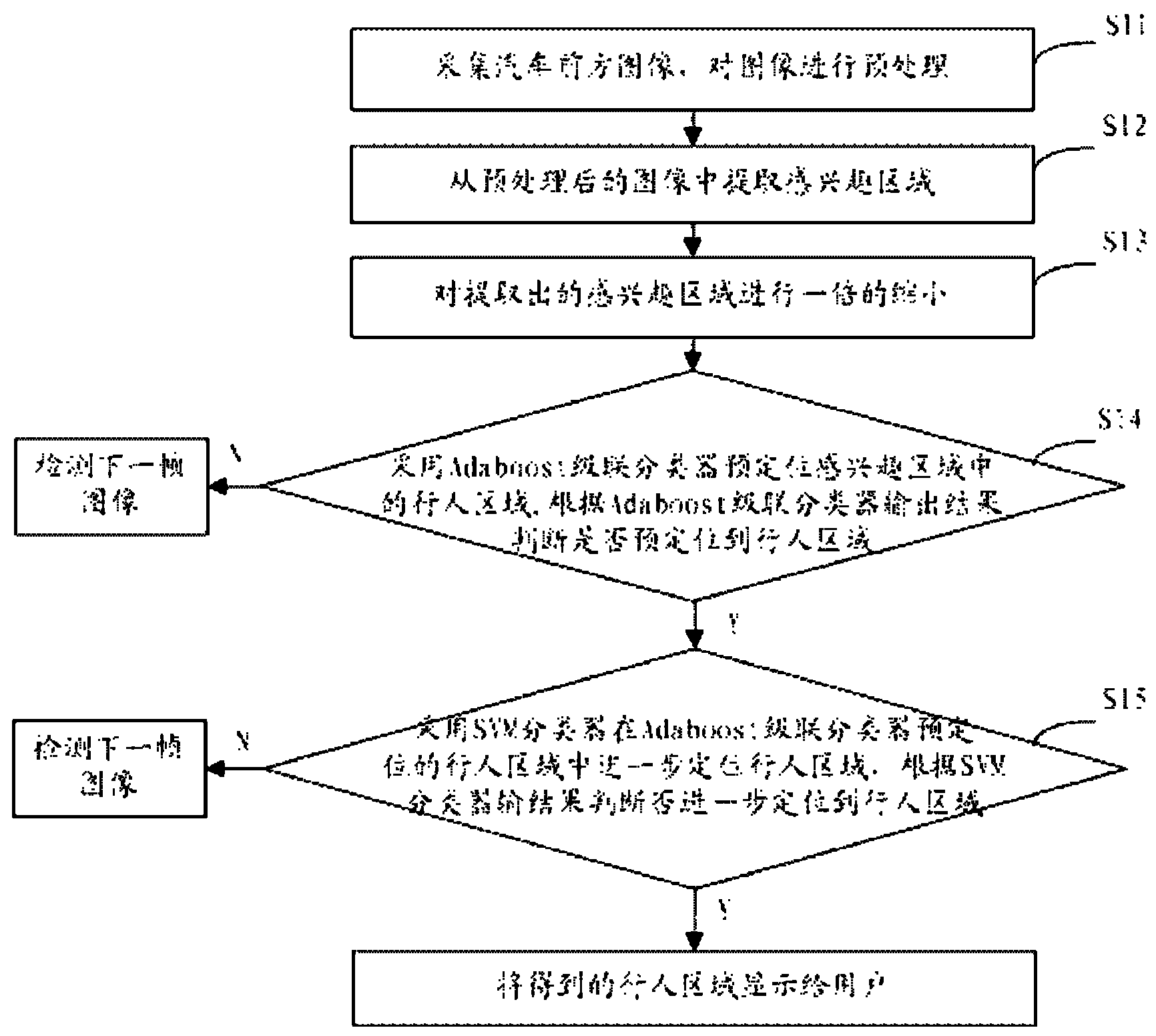 Pedestrian detection method and device