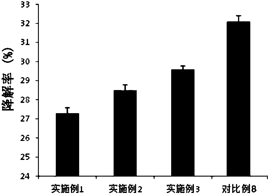 Preparation method of compound containing mulberry anthocyan