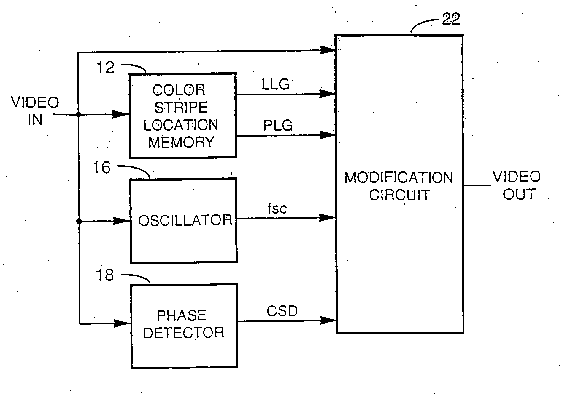 Method and apparatus for defeating effects of color burst modifications to a video signal