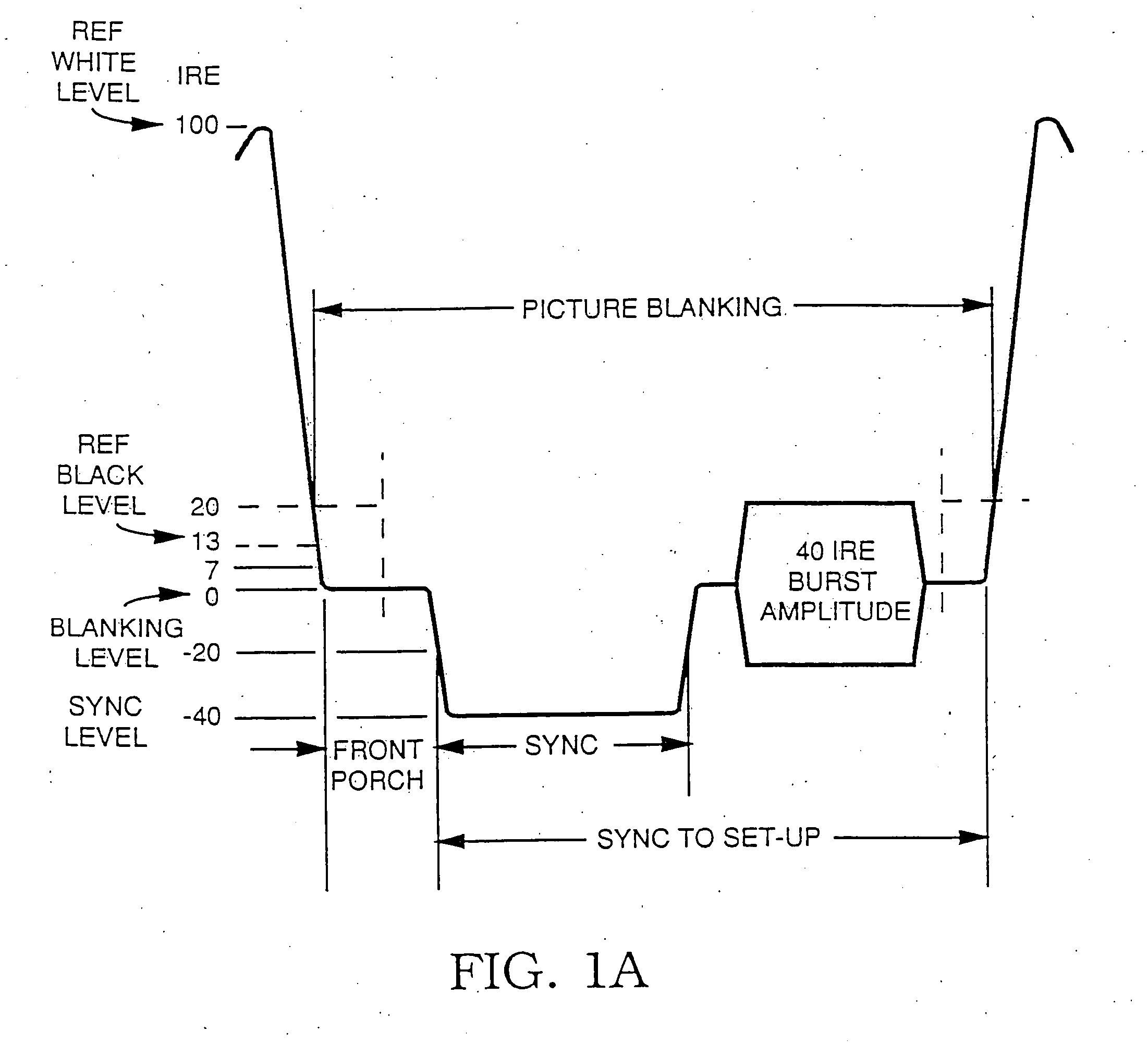 Method and apparatus for defeating effects of color burst modifications to a video signal