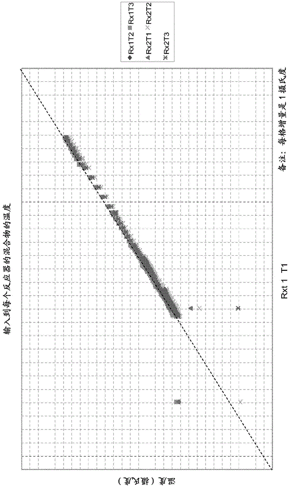 Production of olefin oxides