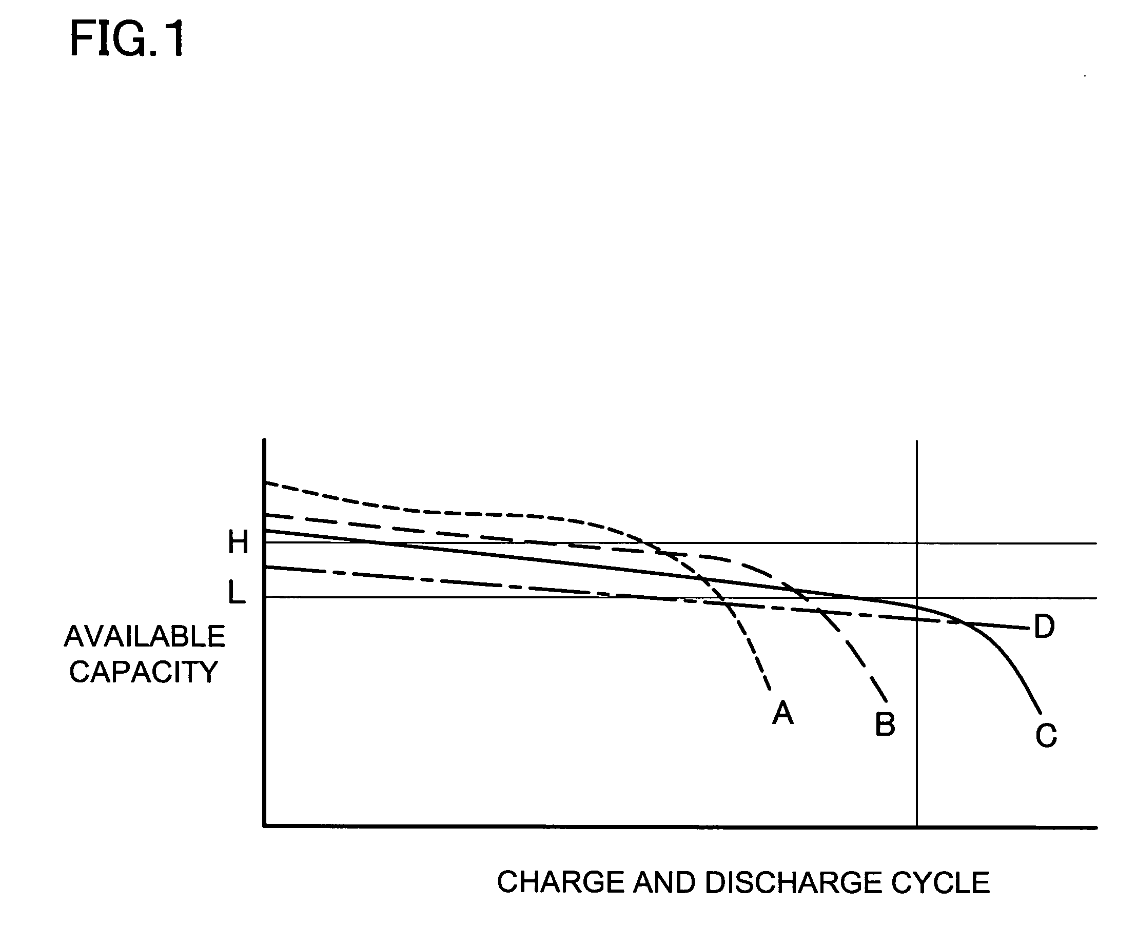 Method for charging battery pack