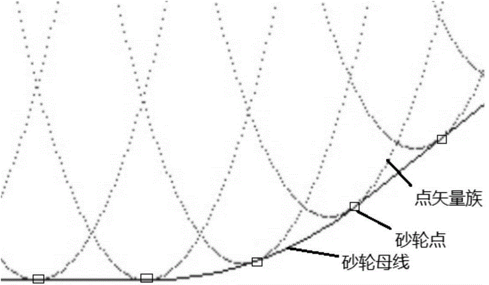 Point vector envelope method for determining tool profile in spiral curved surface forming processing