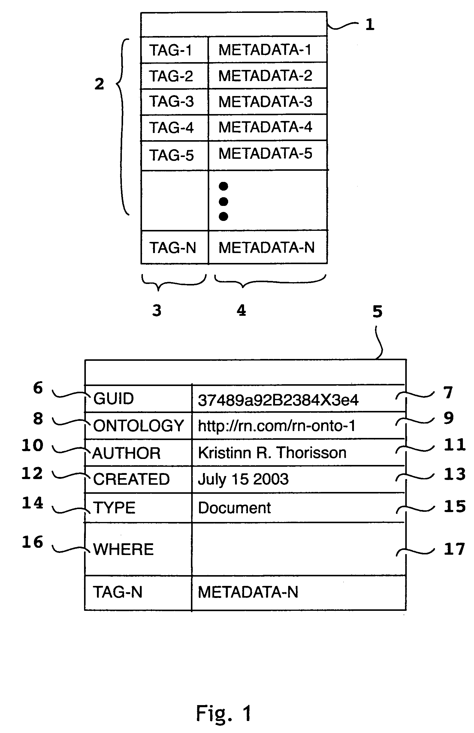 Method and system for managing and tracking semantic objects